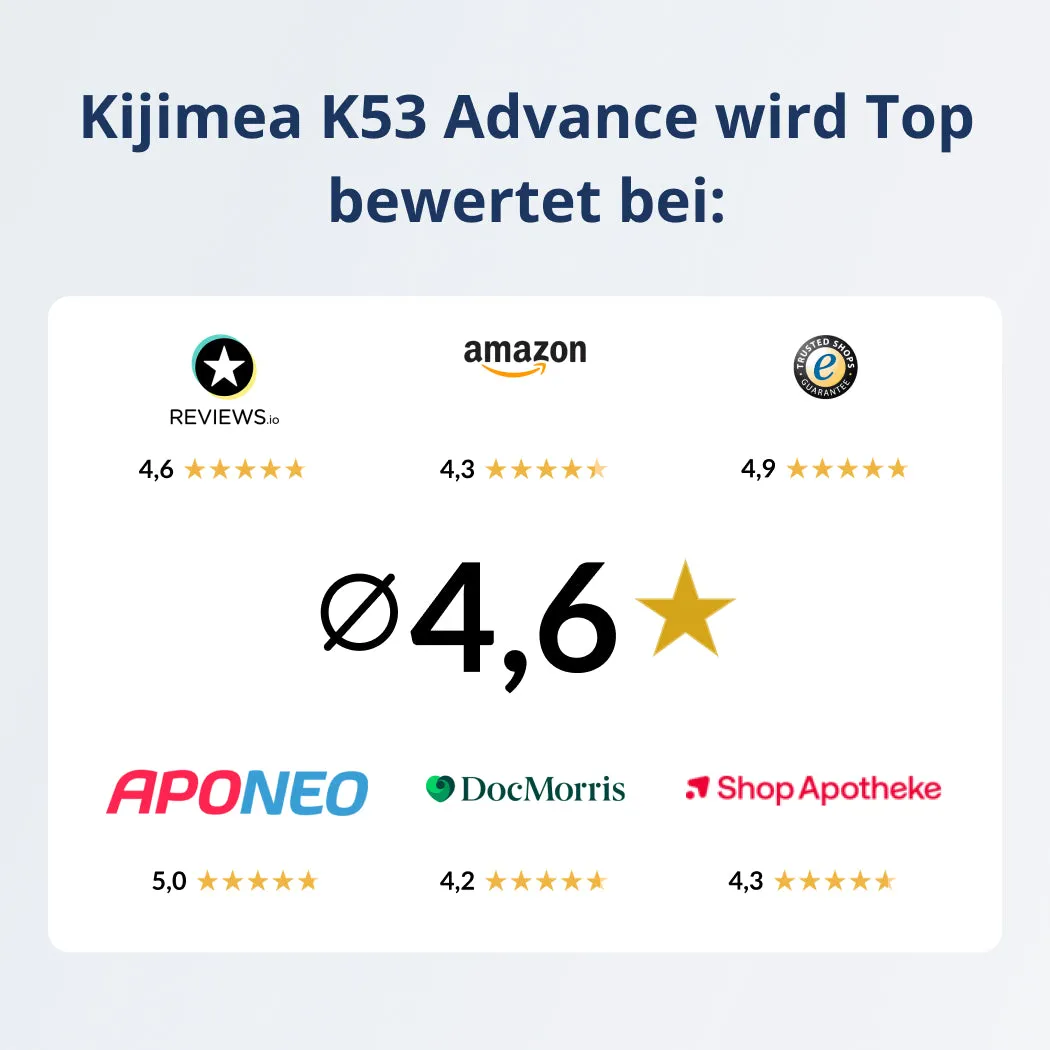 Kijimea K53 Advance Kapseln 28 Kapseln Darmschleimhaut