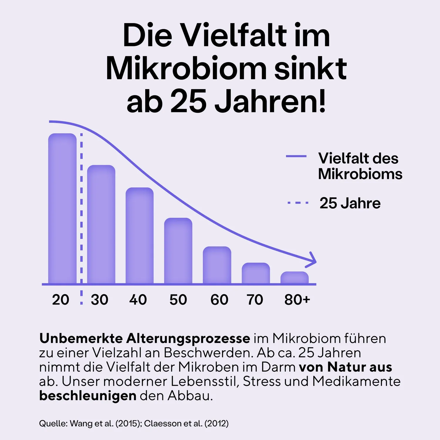 fairment SuperMikroben Biotika Kapseln Bacillus