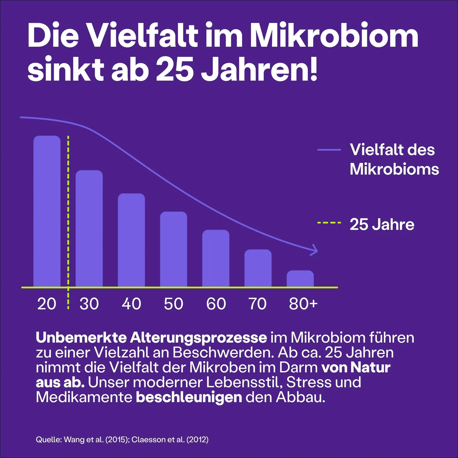 fairment SuperBiom 3+1 Synbiotikum Pulver Angebot neutral