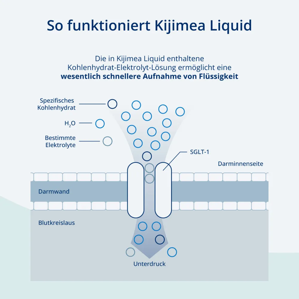Kijimea Liquid Brausetabletten 20 Stück zum Auflösen