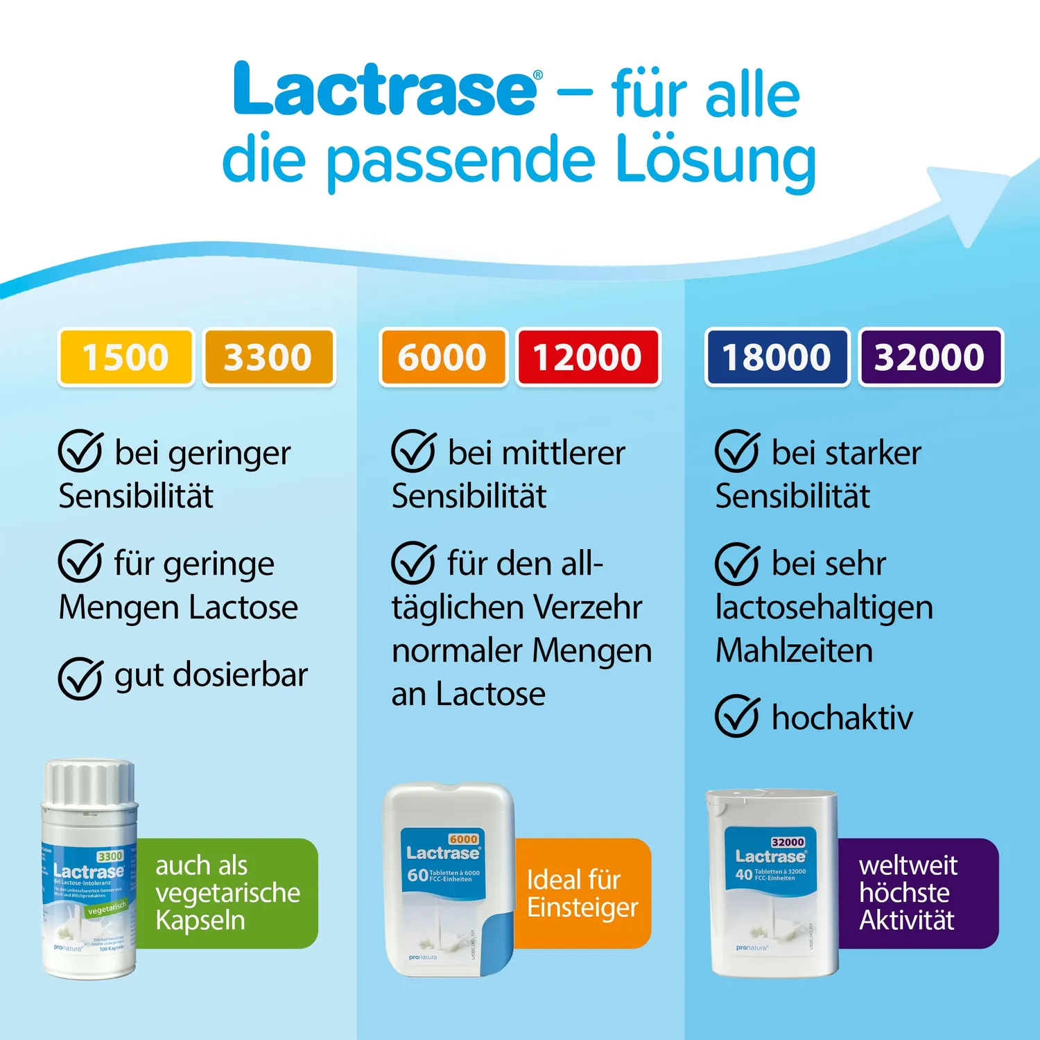 Lactrase 3300 Lactase Kapseln 100 Stück vegetarisch glutenfrei