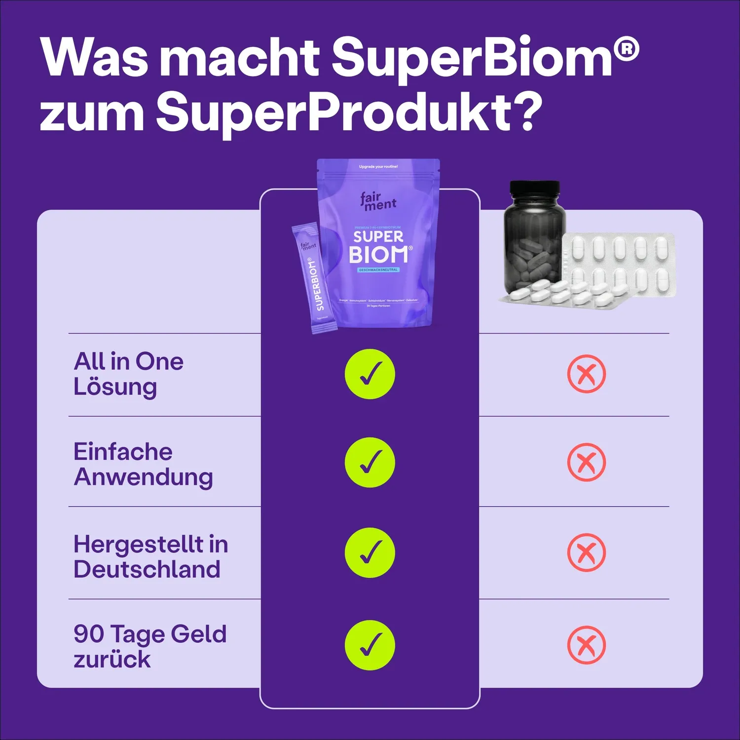fairment SuperBiom 3+1 Synbiotikum Pulver Angebot neutral