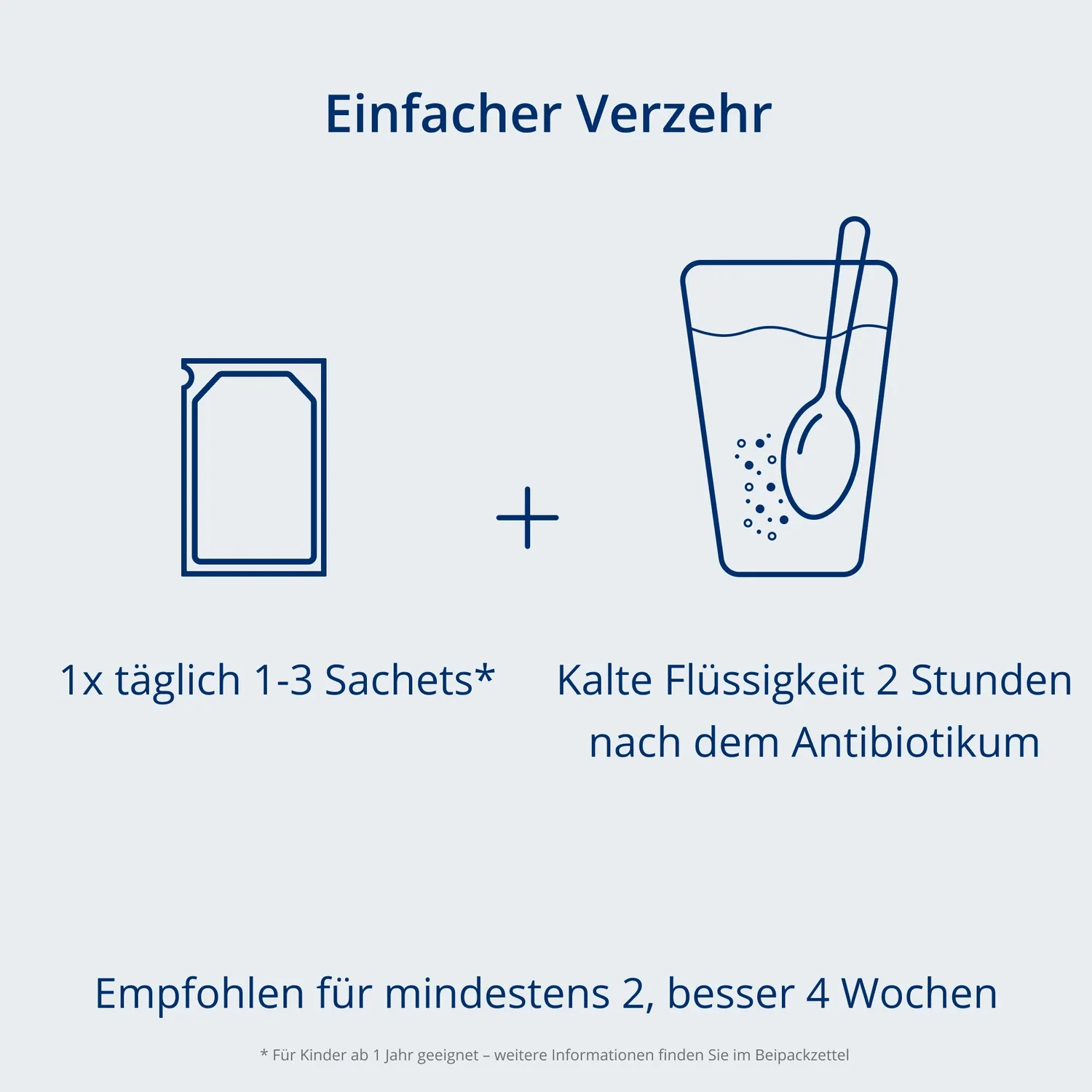 Kijimea Synpro 20 Sachets 7 Sachets zu Antibiotika