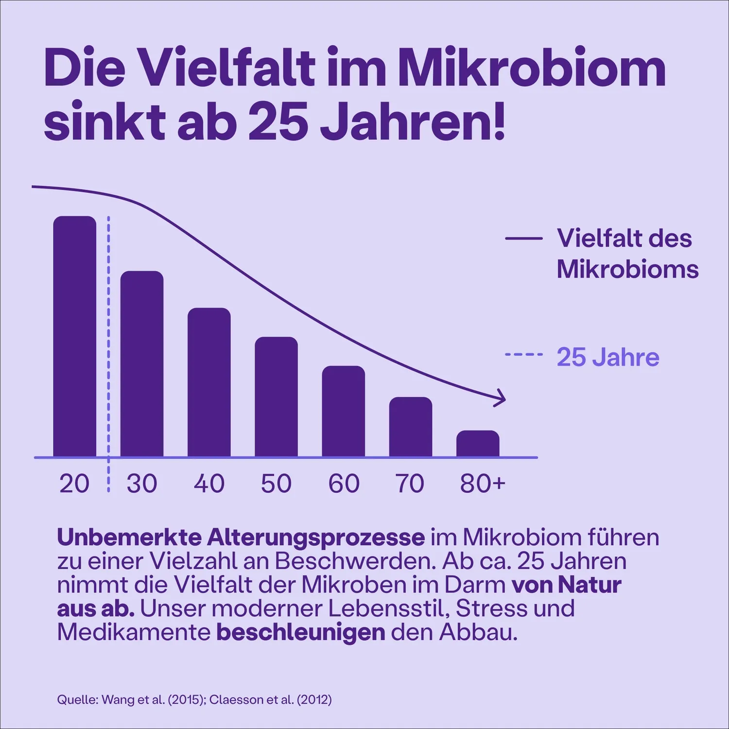 fairment SuperMikroben PURE Probiotika Kapseln 60 St sporenbasiert