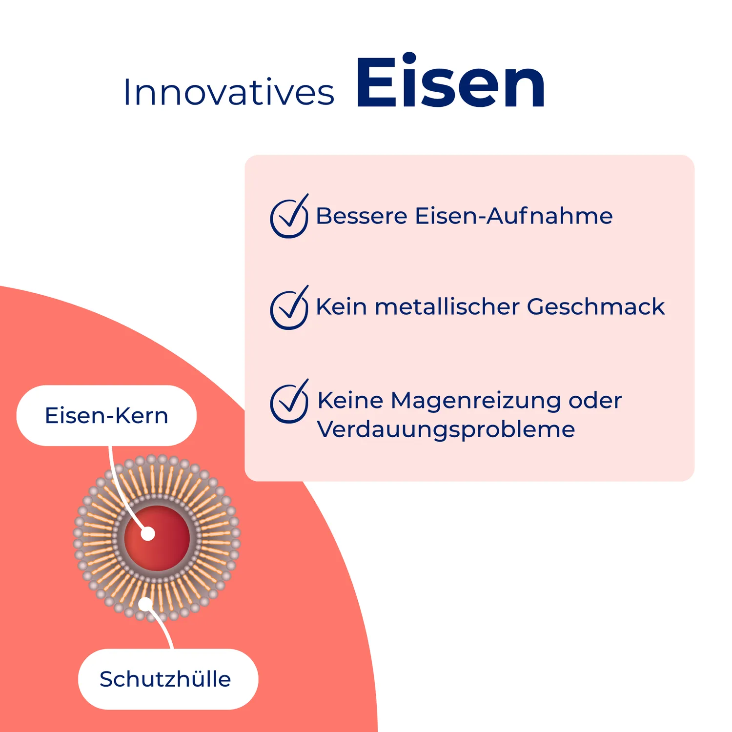 MedibiotiX Eisen Pro Kapseln Eisen