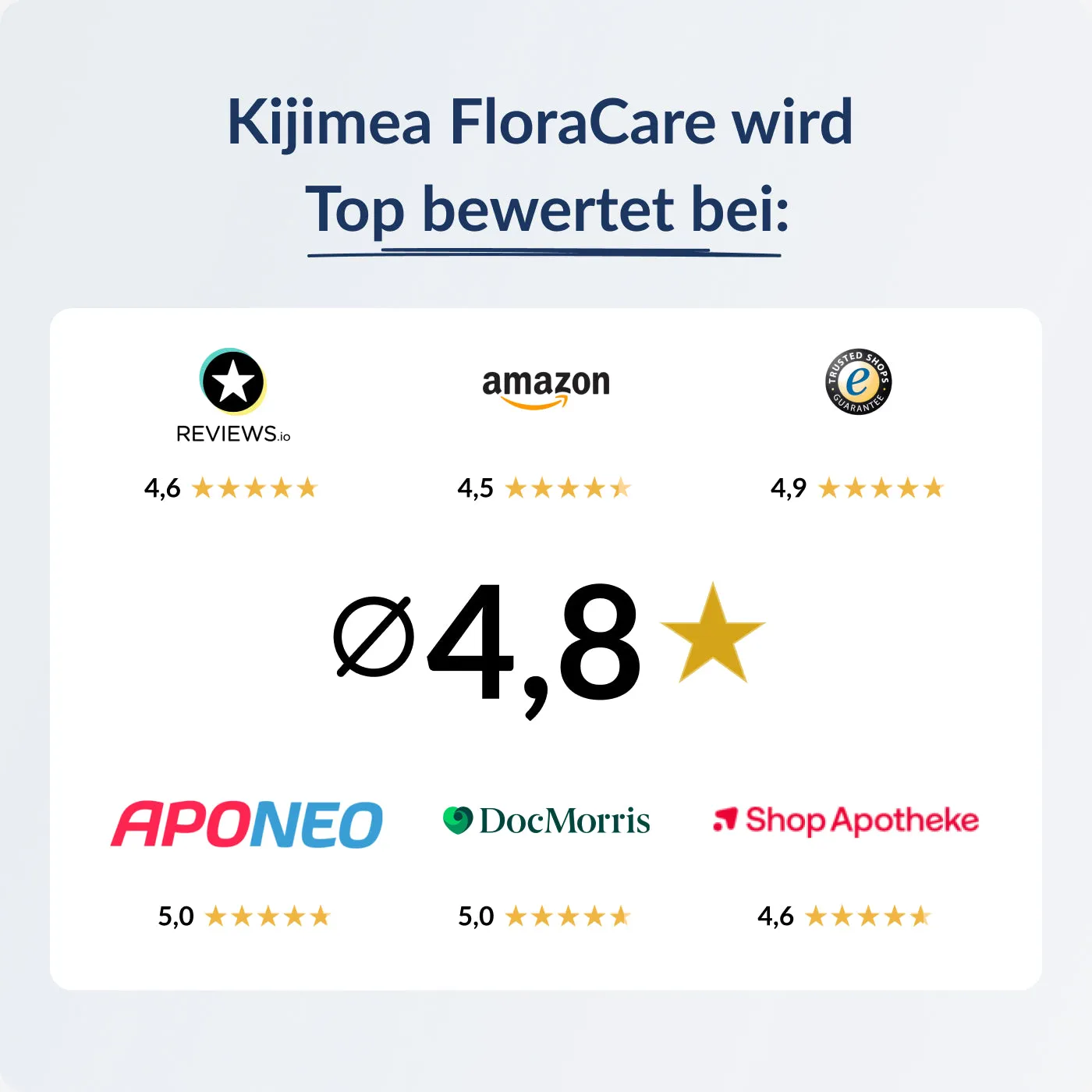 Kijimea FloraCare Kapseln 28 Kapseln mit Lactobacillus