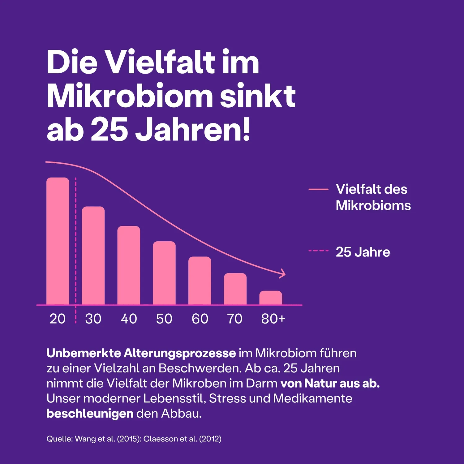 fairment FemVital Paket SuperFlora Set 1x vegan