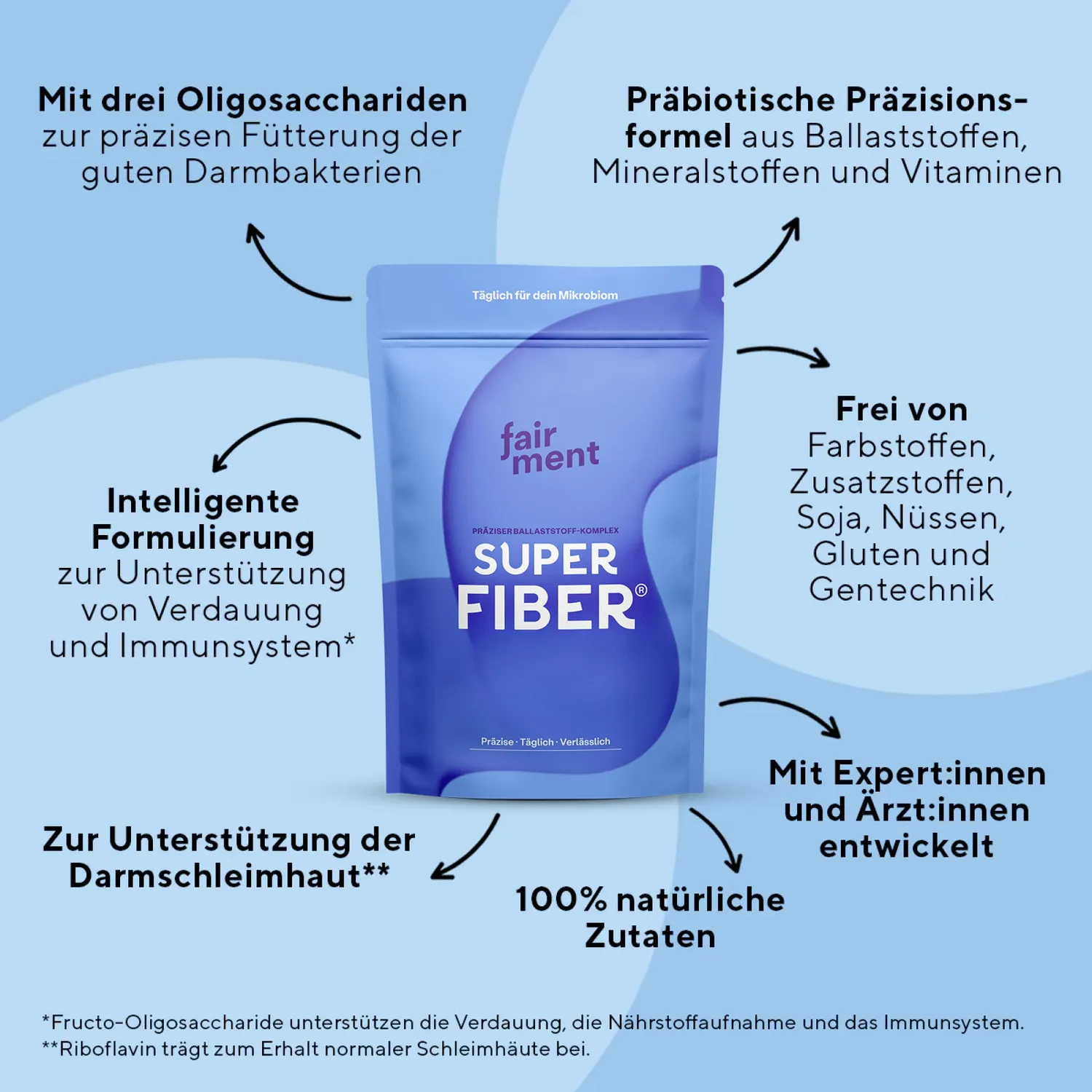 Fairment SuperFiber Premium Ballaststoff-Pulver 150 g FOS GOS