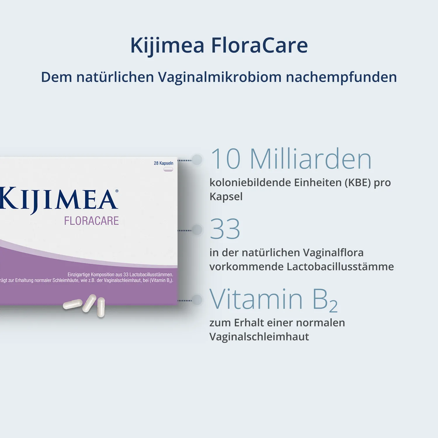 Kijimea FloraCare DUO Kapseln 7 Tuben 28 Kapseln 33 Stämme